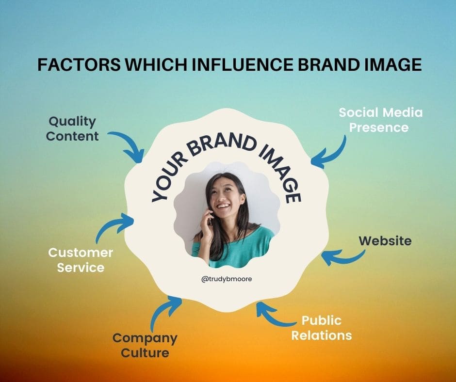 Factors Which Influence Brand Image