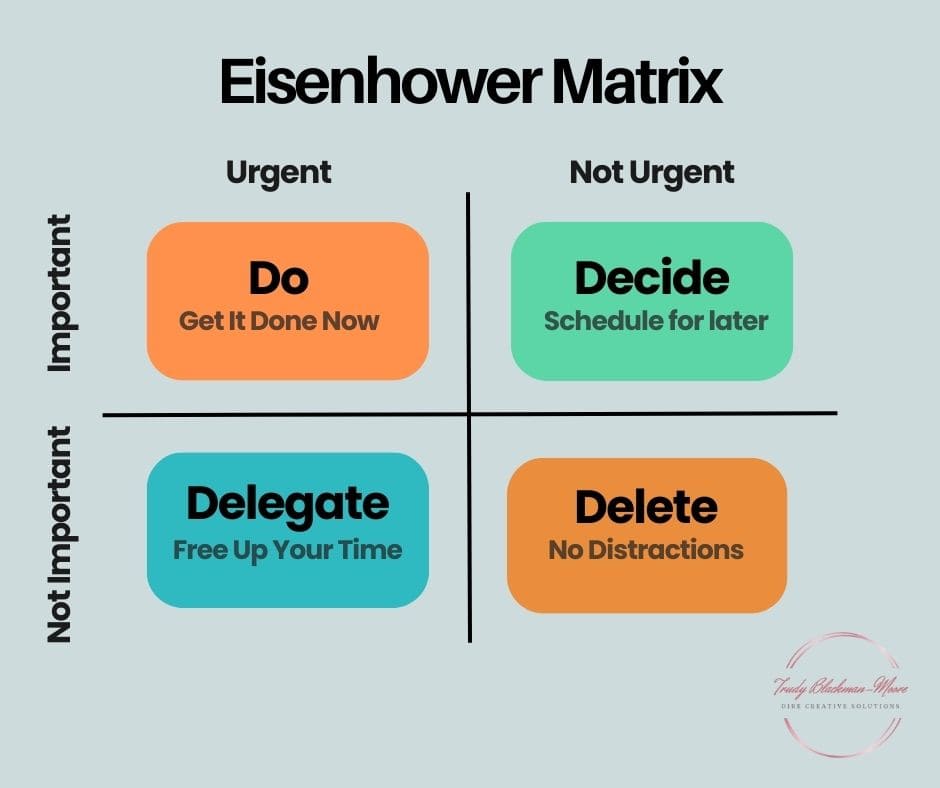 Eisenhower Matrix - Key to Assess and Prioritize Tasks